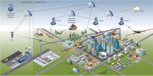 中国低空经济联盟：引领未来空中交通新纪元