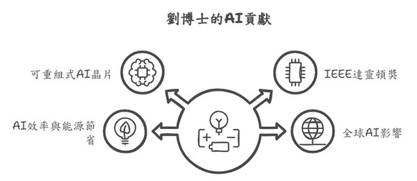 DeepSeek-R1：AI推理能力的新突破与行业影响
