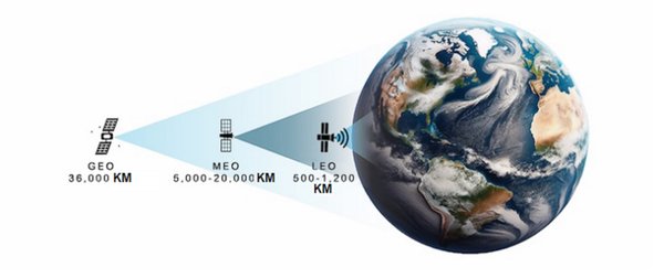 从猎户座到太空探索：Orion的科技与未来