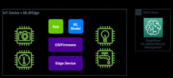 加速边缘AI部署：NXP eIQ®机器学习开发环境的创新与应用