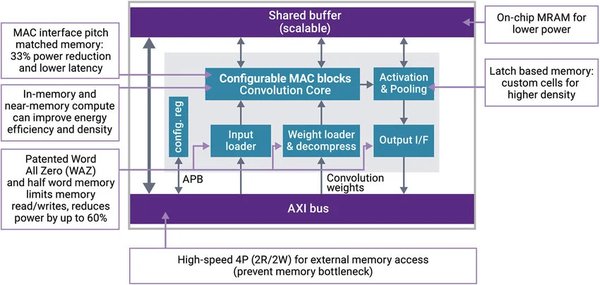 Cerebras WSE-3与NVIDIA H100：AI芯片领域的巅峰对决
