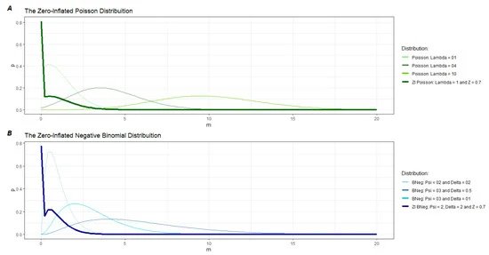 Skew-Fit：从最大熵目标分布到机器人操作任务的突破