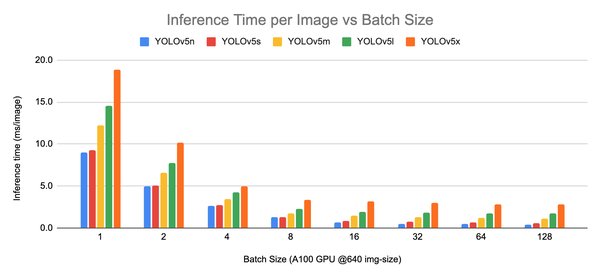 YOLO-Fastest：轻量级目标检测的新标杆