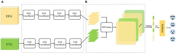 NeurIPS 2024精选论文解读：多模态协同与SEED-DV的创新突破