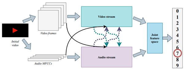ERNIE-ViLG 2.0：AI艺术生成领域的革新者