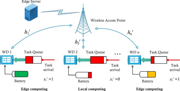 AI与工业物联网（IIoT）的融合：推动智能工业的未来