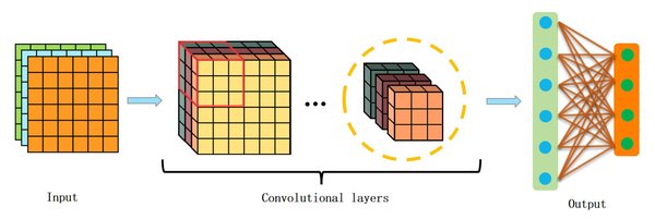 神经网络系统在量子纠错与AI时代的创新应用