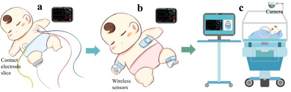 非接触式健康智能监测技术：未来健康管理的新突破