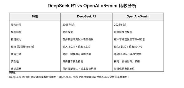 OpenAI o3-mini：AI推理能力的新标杆