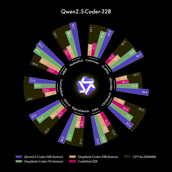 阿里千问Qwen2.5：全球开源模型的领军者