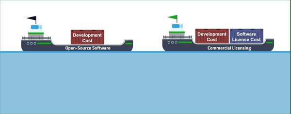 DeepSeek R1：开源AI模型的市场颠覆者