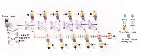 光量子计算机：未来计算的革命性突破