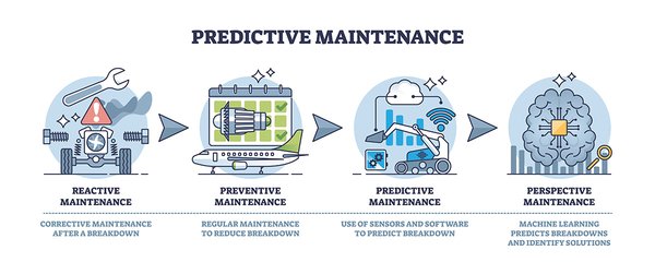 AI与工业物联网（IIoT）的融合：推动智能工业的未来