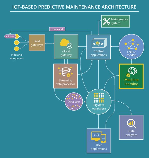 AI与工业物联网（IIoT）的融合：推动智能工业的未来