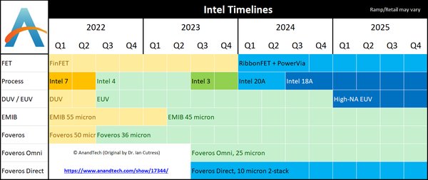 Apple Silicon 的崛起：从架构到用户体验的全面解析