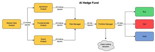 AI研究员：金融科技浪潮下的新宠