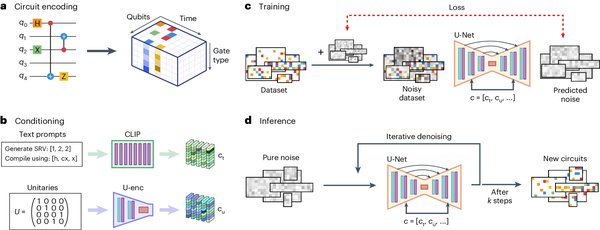 量子化学约束引导扩散过程：从蛋白质结构预测到跨学科应用