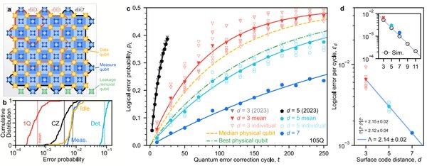 量子计算的未来：从Gap-engineering到技术突破