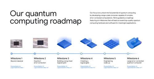 量子计算的未来：从Gap-engineering到技术突破
