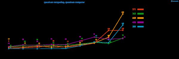 量子计算的“Transformer时刻”：谷歌Willow芯片的突破与未来