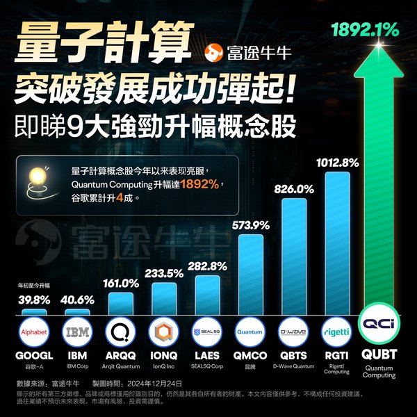 中国量子计算再创辉煌：“祖冲之三号”引领全球超导量子计算新纪元