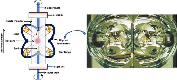 量子化晶体生长预测算法：引领材料科学的新革命
