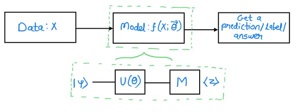量子机器学习：金融与经济模型的未来