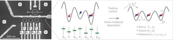 超冷原子量子模拟器：开启量子计算新纪元