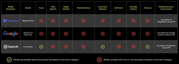 OpenAI推出全新AI模型o1：推理能力媲美人类专家