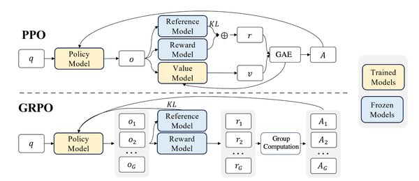 OpenAI强化微调技术助力o1-mini在遗传病基因预测中的突破