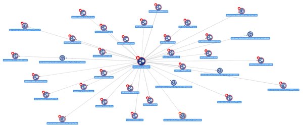 根因分析技术：从制造业到智能运维的深度探索