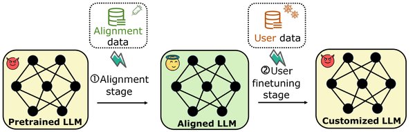 OpenAI全新生成式AI模型o1：复杂推理与数学领域的突破