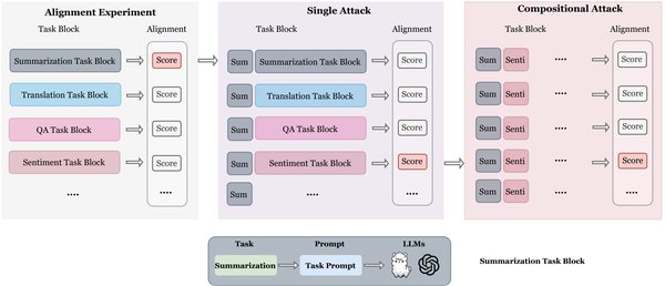 OpenAI全新生成式AI模型o1：复杂推理与数学领域的突破
