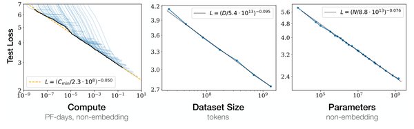 DeepSeek高性价比训练技术：AI基建产业链的新变革