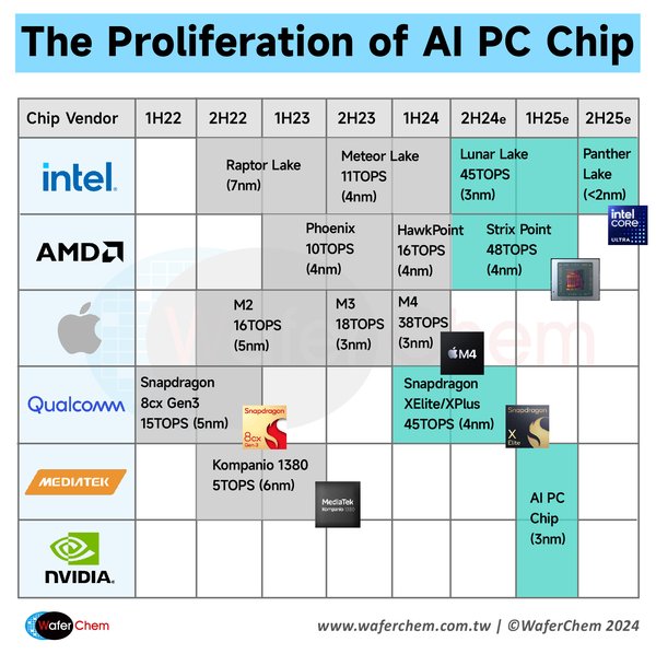 AI PC时代来临：算力、生态与未来的博弈