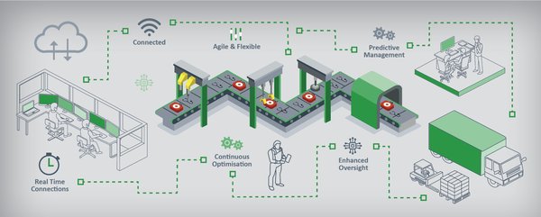 智慧工厂信息化体系：智能制造的未来之路