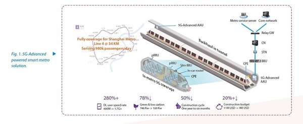 智能调度转型：AI与机器学习如何重塑轨道交通运营
