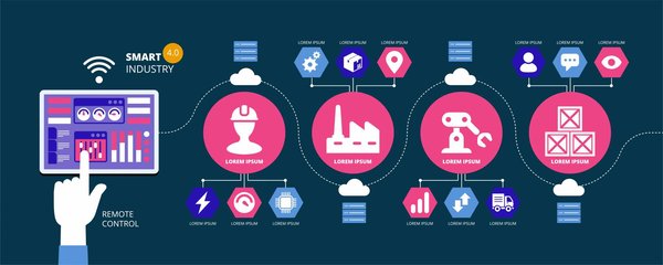 青山工业的智能化转型：GI-Drive平台架构引领电动化未来