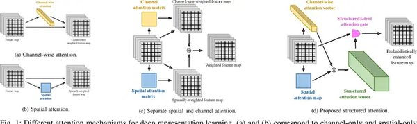 结构化自注意力掩码机制：ElasTST模型的核心创新