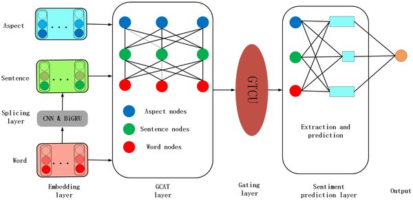 结构化自注意力掩码机制：ElasTST模型的核心创新