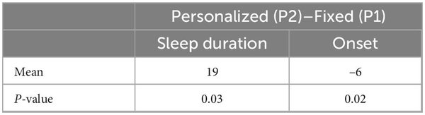 经颅电刺激技术（tACS）：现代职场人的睡眠救星