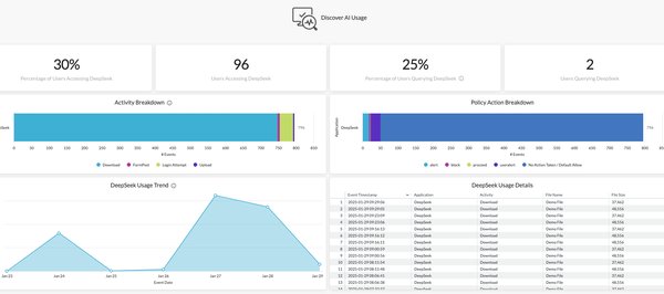 DeepSeek：中国AI技术的新引擎，赋能多行业数字化转型