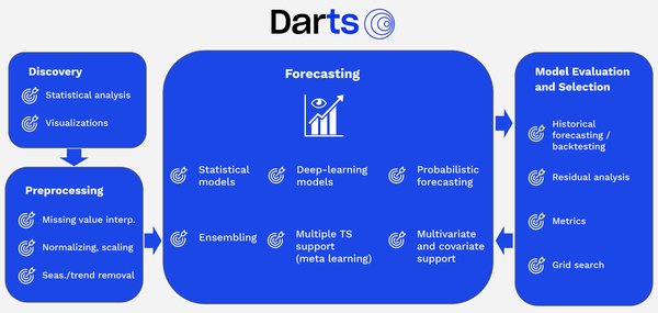 使用Darts构建纽约市出租车出行预测模型的完整指南