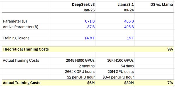 混合精度计算：DeepSeek-V3如何推动大模型训练效率革命