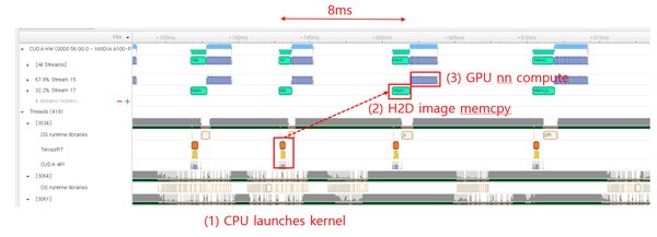 硬件感知优化：NVIDIA Triton推理服务器的技术突破与应用前景