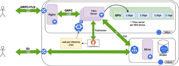 硬件感知优化：NVIDIA Triton推理服务器的技术突破与应用前景