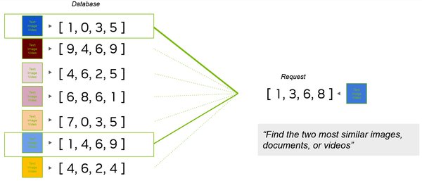 Milvus 2.4：全球首个GPU加速向量数据库的革新与突破