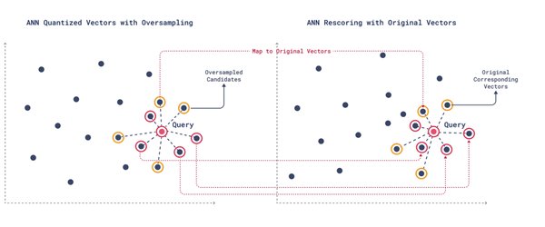 MongoDB Atlas：AI时代的数据引擎与向量量化技术