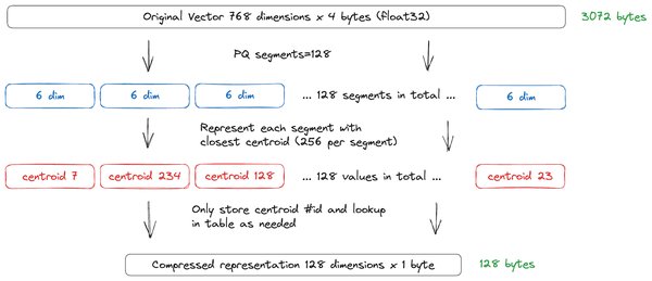 MongoDB Atlas：AI时代的数据引擎与向量量化技术