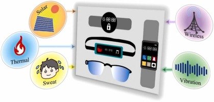人工神经网络在医疗领域的创新应用：从胰腺肿瘤手术到可穿戴设备